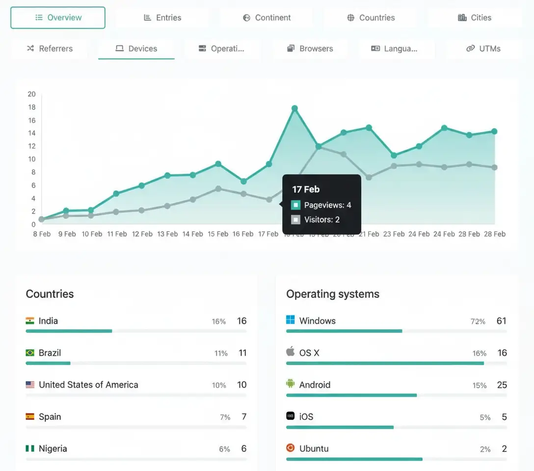 Screenshot of the app links analytics system page